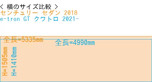 #センチュリー セダン 2018 + e-tron GT クワトロ 2021-